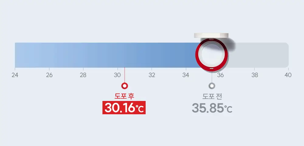 [미니쿠션 증정] 에스쁘아 비벨벳 세범컷 쿨링 쿠션 15.8g 상세페이지 22